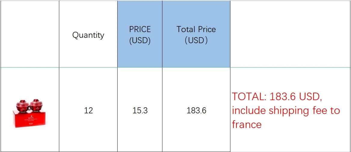 Customized product for all skin types
